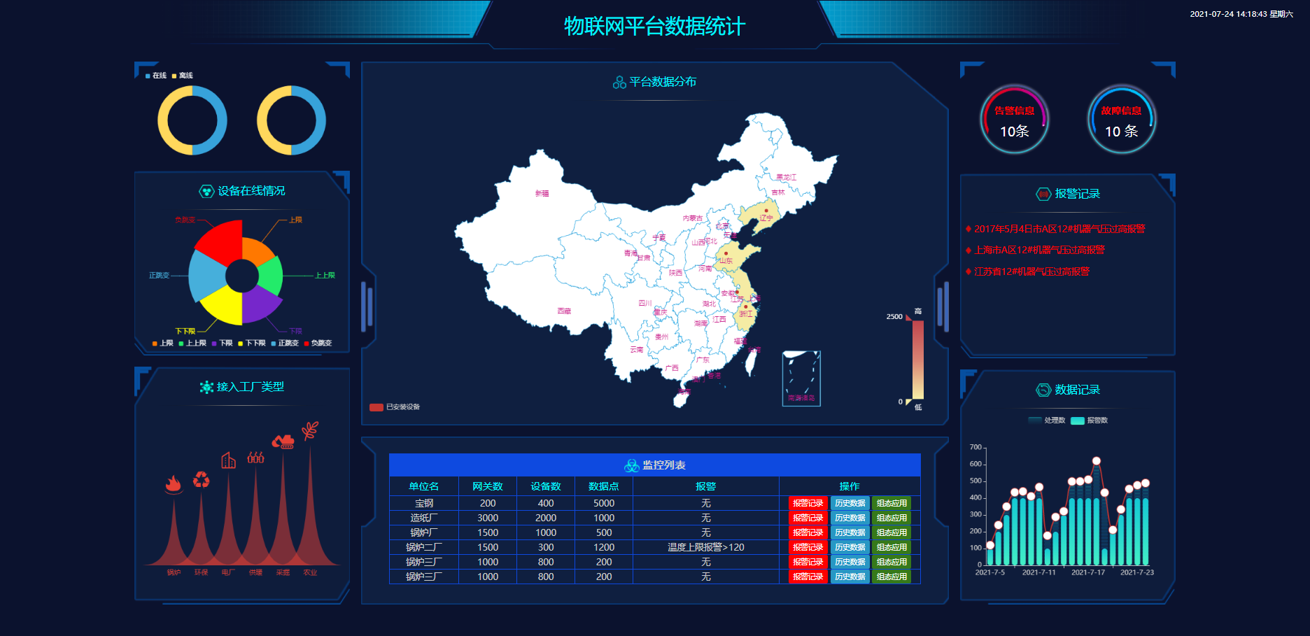 物联网平台数据统计