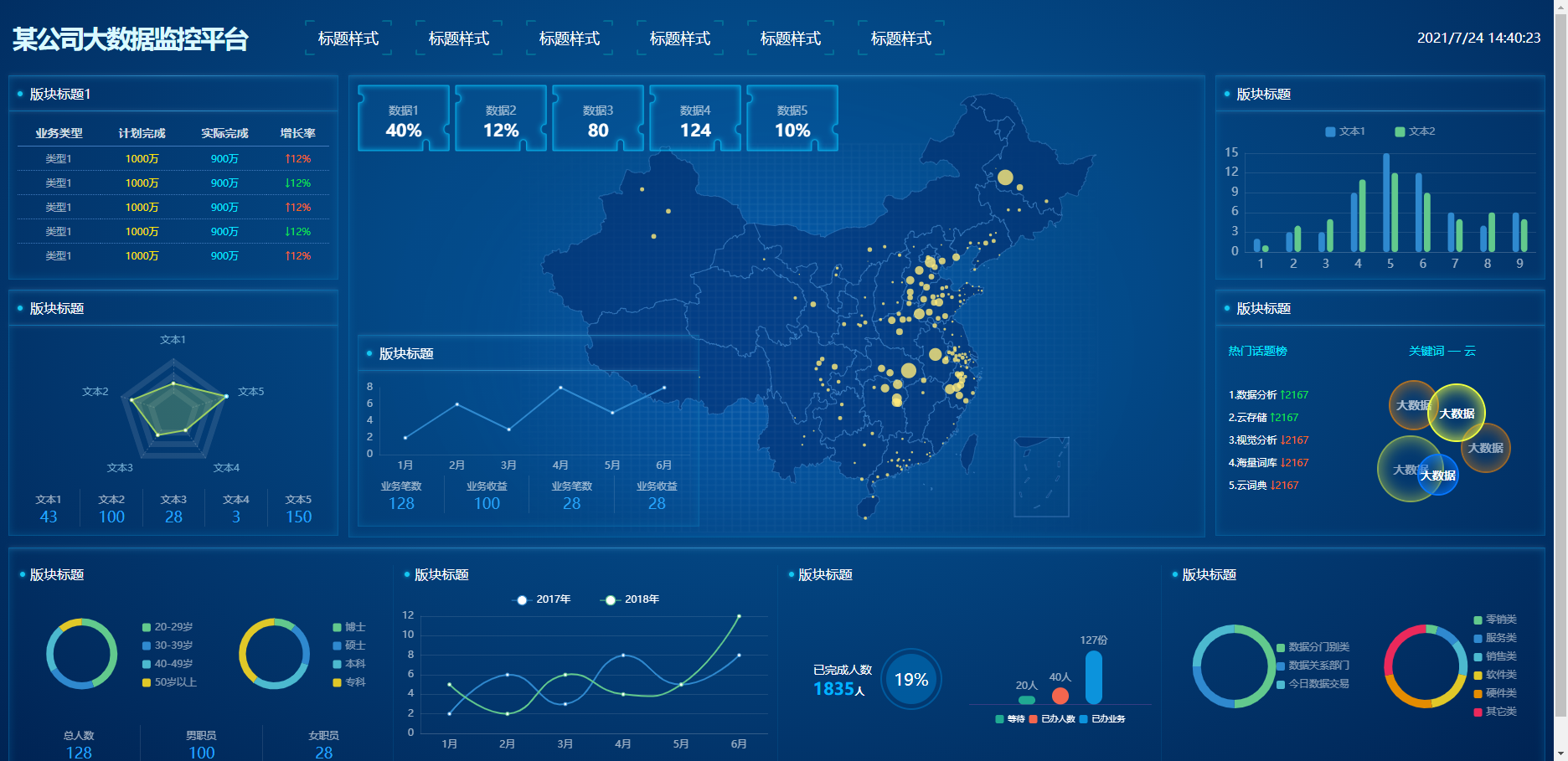 某公司大数据监控平台