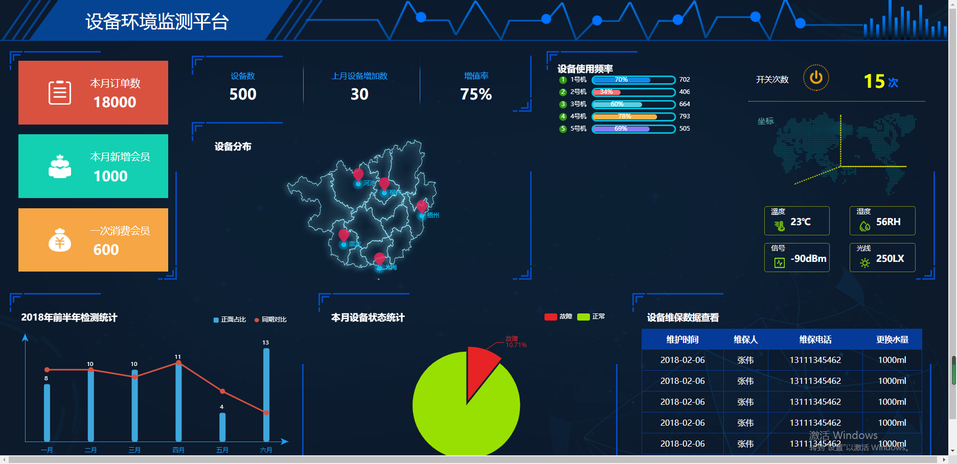 设备环境监测平台
